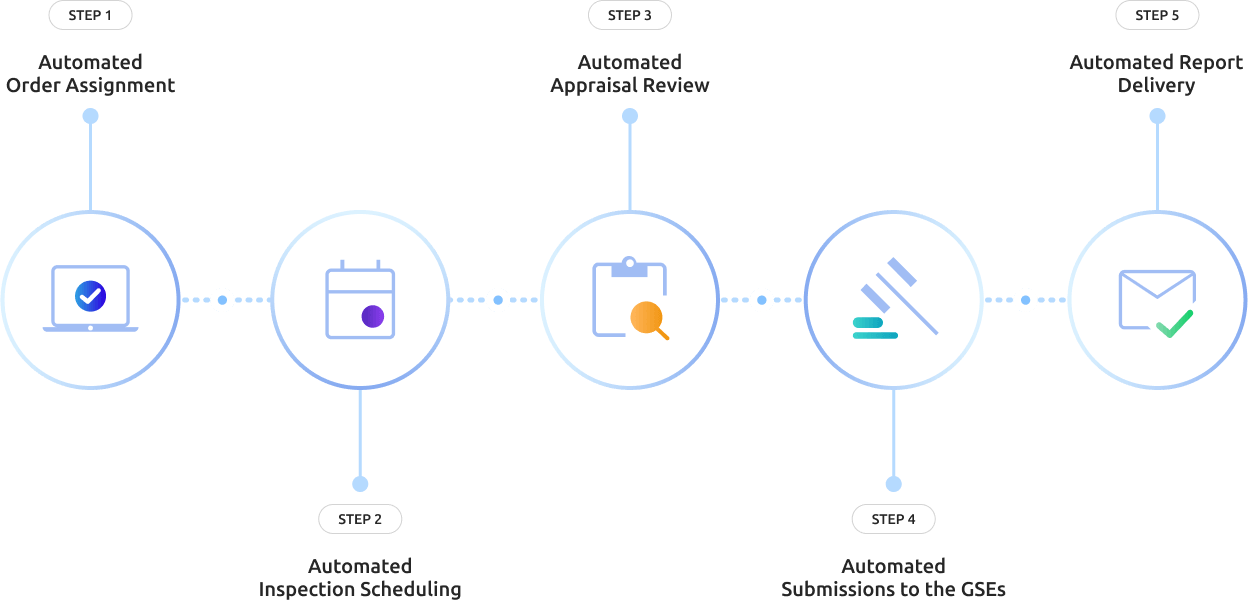 Direct WorkFlow