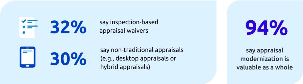 Appraisal Modernization Impact in Numbers